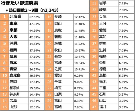 角沖|角沖さん都道府県別ランキング